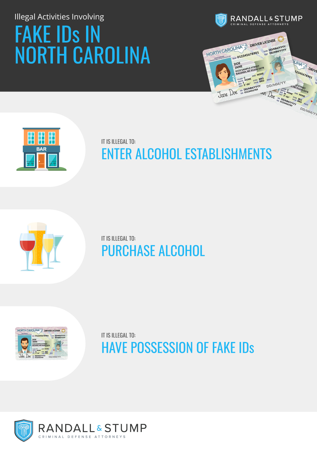 Infographic title: Illegal Activities Involving Fake IDs in North Carolina. Graphic of North Carolina IDs next to title. Below, three icons highlight 3 illegal activities as follows: It is illegal to enter alcohol establishments, purchase alcohol, and have possession of fake IDs